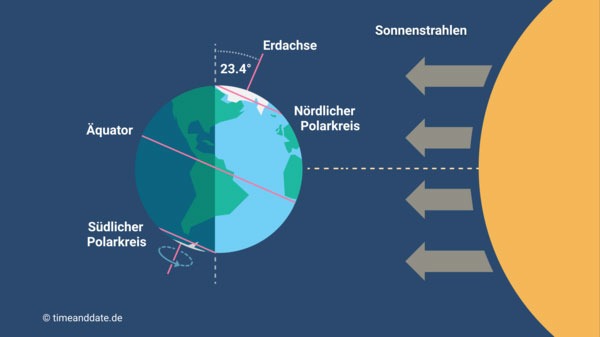 Sommersonnenwende-1